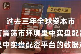 过去三年全球资本市场在当前震荡市环境里中实盘配资平台的数据观