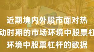 近期境内外股市面对热点快速轮动时期的市场环境中股票杠杆的数据